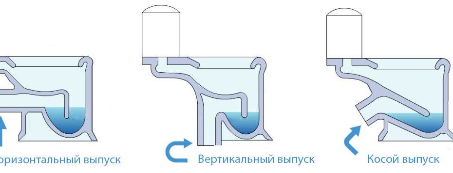 Направление выпуска